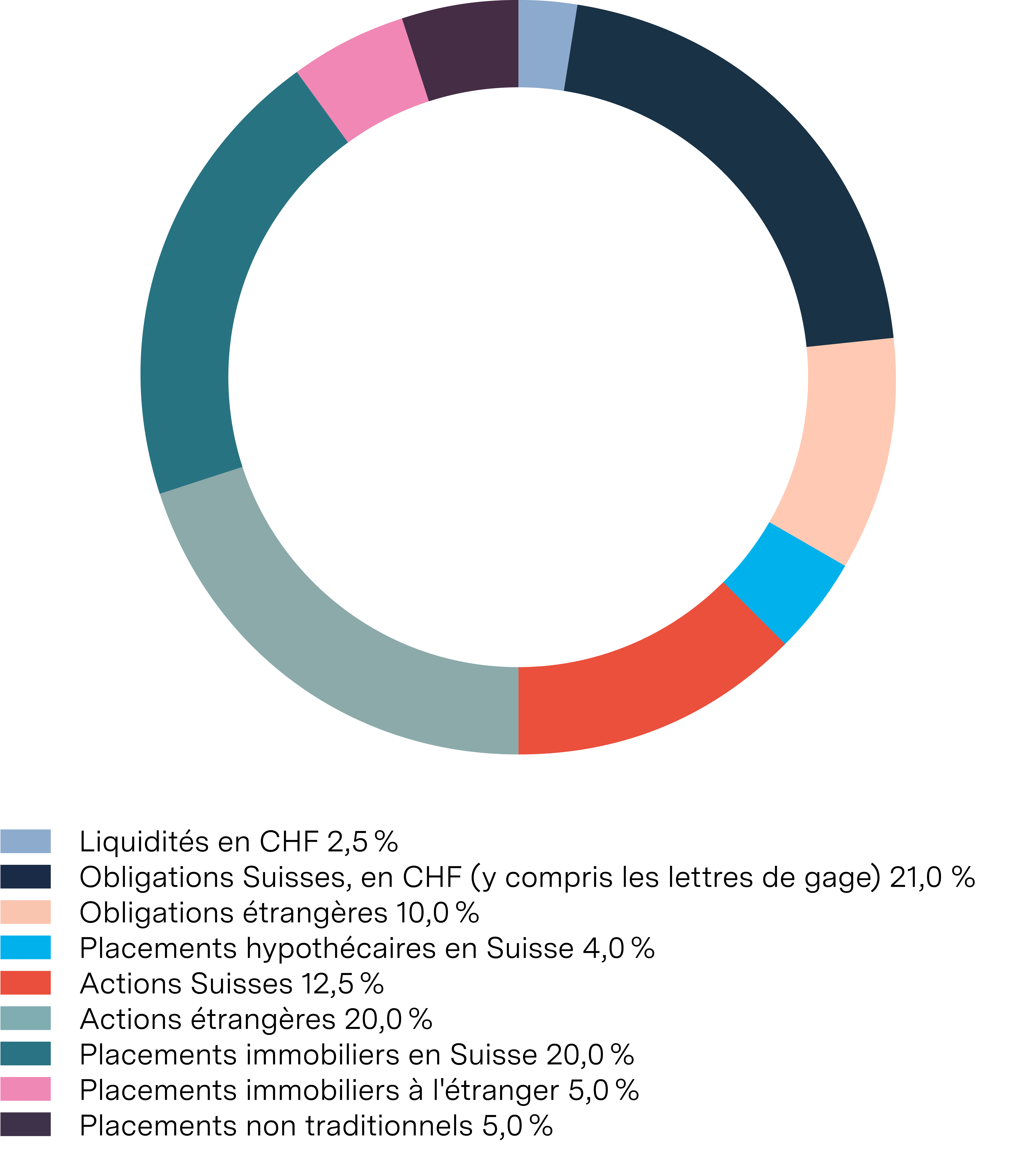 PK BKW Website Grafik 23 Anlagestrategie f