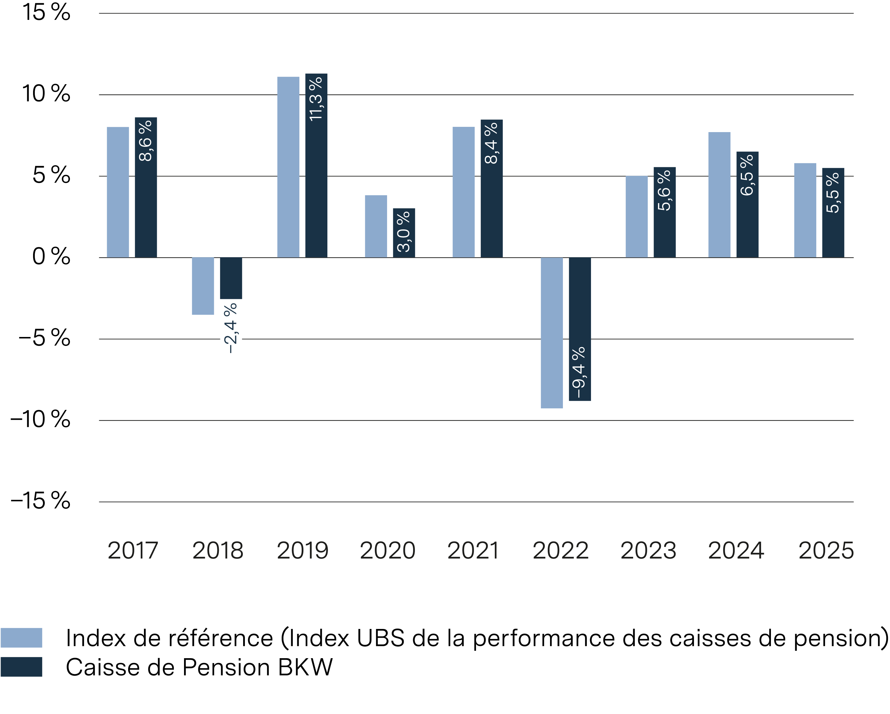 PK BKW Website Grafiken 25 Performance f V